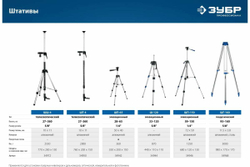 Штатив элевационный ЗУБР ШП-150 34946
