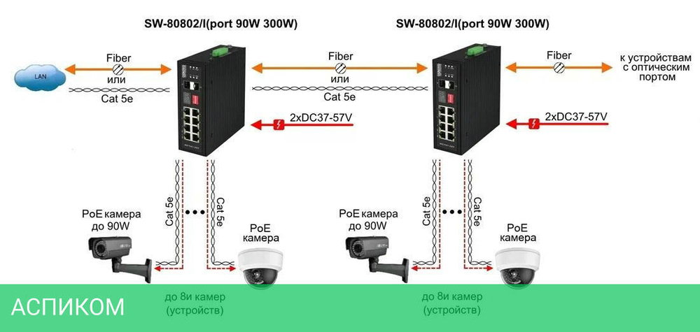 Коммутатор Osnovo SW-80802/I