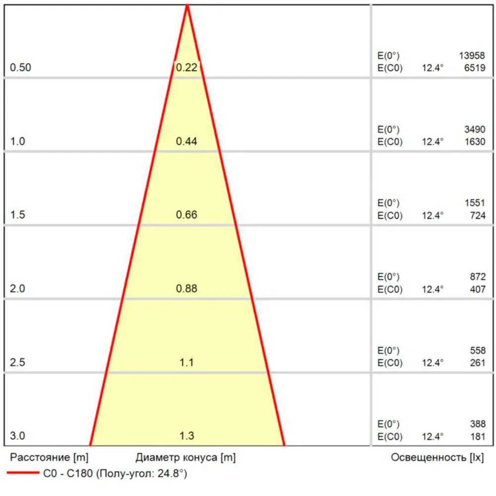 Магнитный трековый светильник Arte Lamp