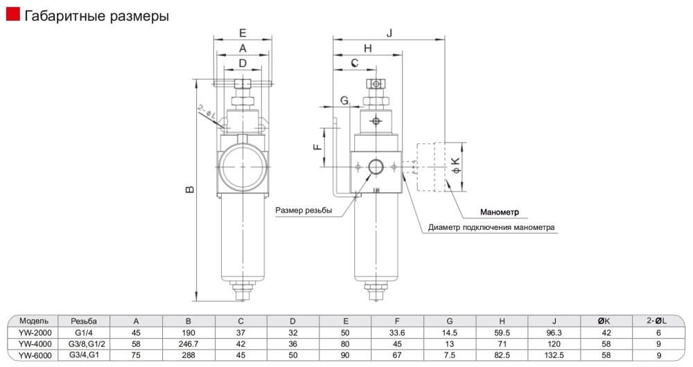 YW6000-06 Фильтр-регулятор нержавеющая сталь