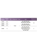 Мягкая приманка LureMax SENSOR