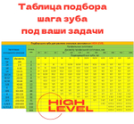 Полотно ленточное по металлу 1435х12,7х0,65 мм 10/14 tpi для Gigant MBS-125