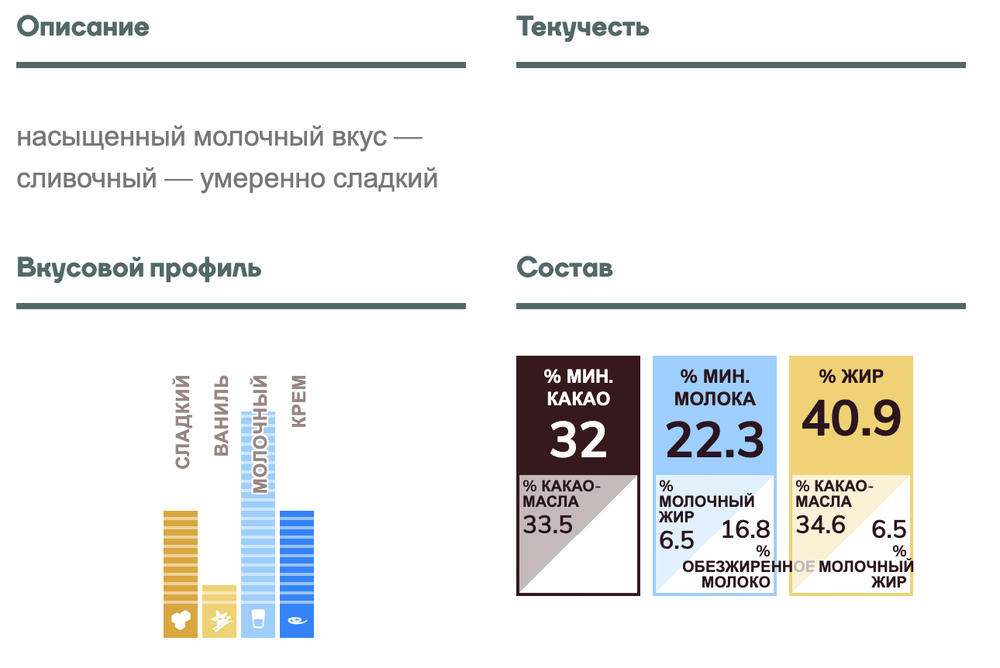 Белый шоколад Callebaut  Velvet 2,5 Кг