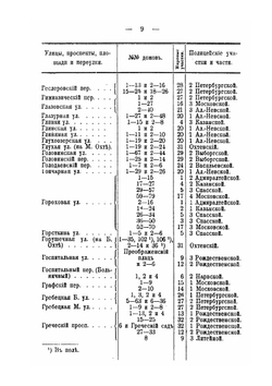 Перечень домов и улиц г. С.-Петербурга | Нет автора