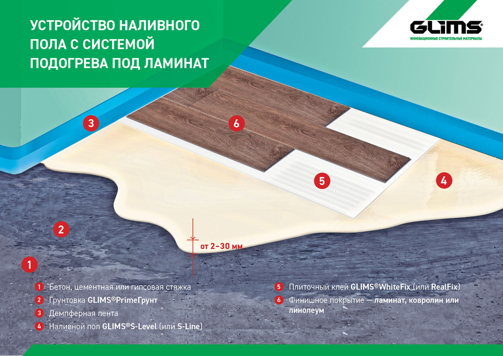 Наливной пол самовыравнивающийся Glims S-Level 20 кг