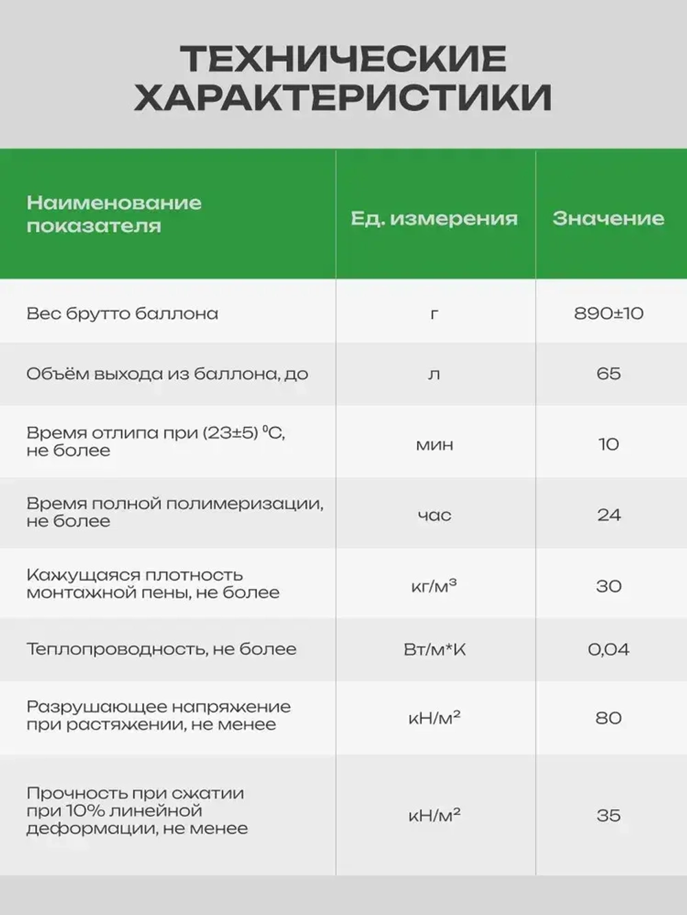 Пена монтажная для пистолета Технониколь MASTER 65 всесезонная, 1 штука