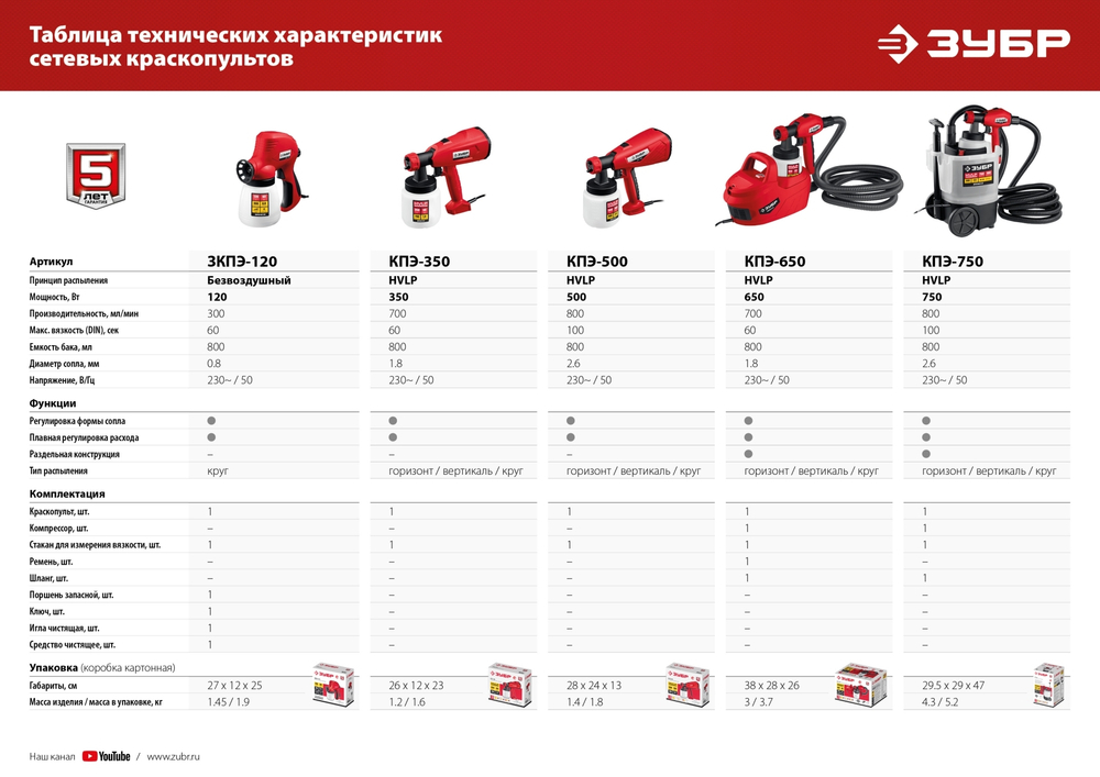 Краскопульт (краскораспылитель) электрич, ЗУБР КПЭ-350, HVLP, 0.8л, краскоперенос 0-700мл/мин, вязкость краски 60 DIN/сек, сопло 1.8мм, 350Вт