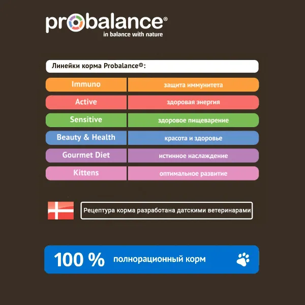 Пауч ProBalance Adult Light для малоактивных и склонных к избыточному весу кошек