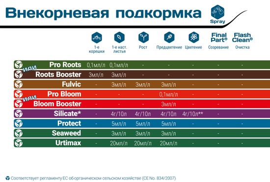 Органический стимулятор Terra Aquatica Protect 100 мл