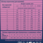 Корм для собак сухой BRIT PREMIUM с курицей для щенков "Dog Puppy and Junior Small", 1кг