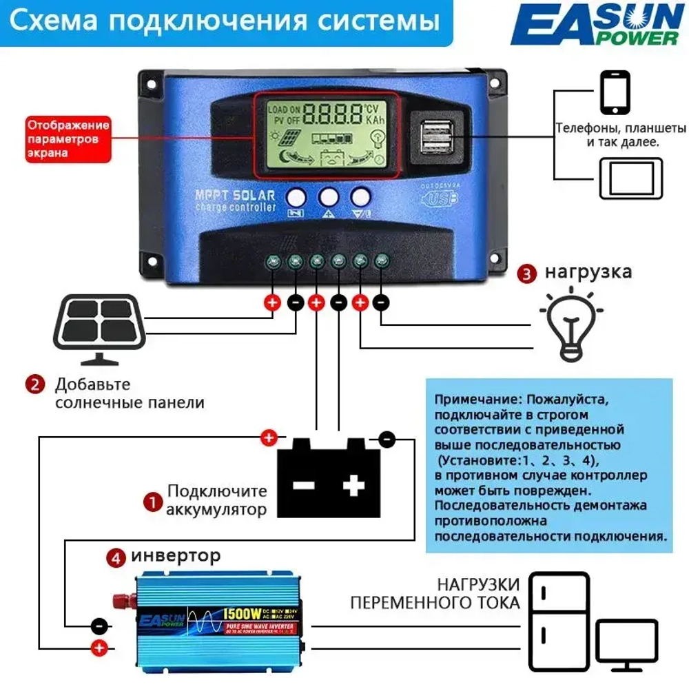 MPPT Контроллер заряда солнечной батареи,100A Dual USB ЖК-дисплей 12В/24В,Регулятор зарядного устройства панели солнечных батарей с нагрузкой