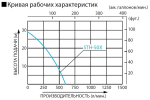 Мотопомпа Koshin STH-50X