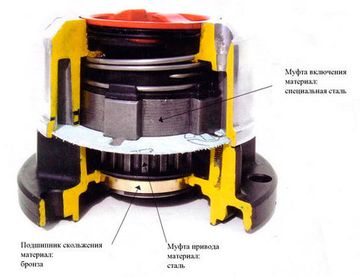 Комплект усиленных колесных муфт (хабов) Great Wall Hover H5 STO AVM-481HP
