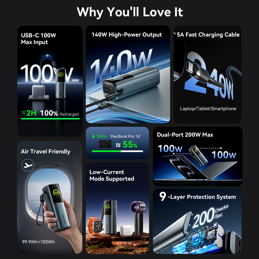 27000mAh Power Bank (USB-C + USB-C/USB-C/USB-A) 200W Gray TFT Display Type