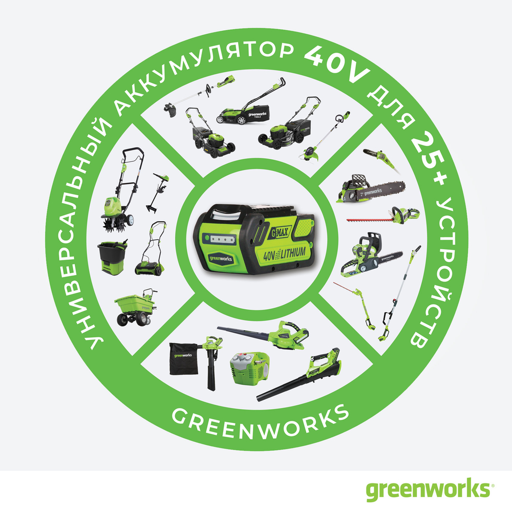 Триммер аккумуляторный Greenworks Арт. 2101507,  30 см, без АКБ и ЗУ
