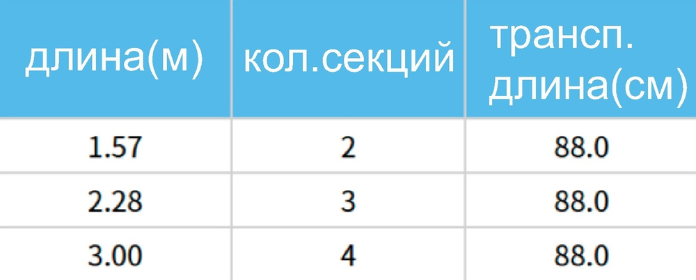 CHUNRYU Korean pininsula kevlar