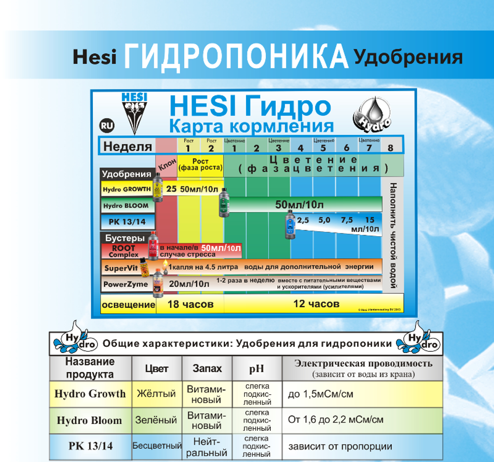 Hesi Boost 1 л Стимулятор цветения