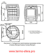 Печь для бани ТМФ Саяны Супер Inox Витра