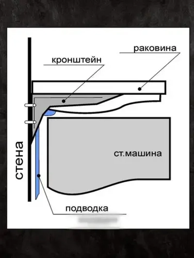Кронштейн для умывальника 24см УОМ чугунный (пара)