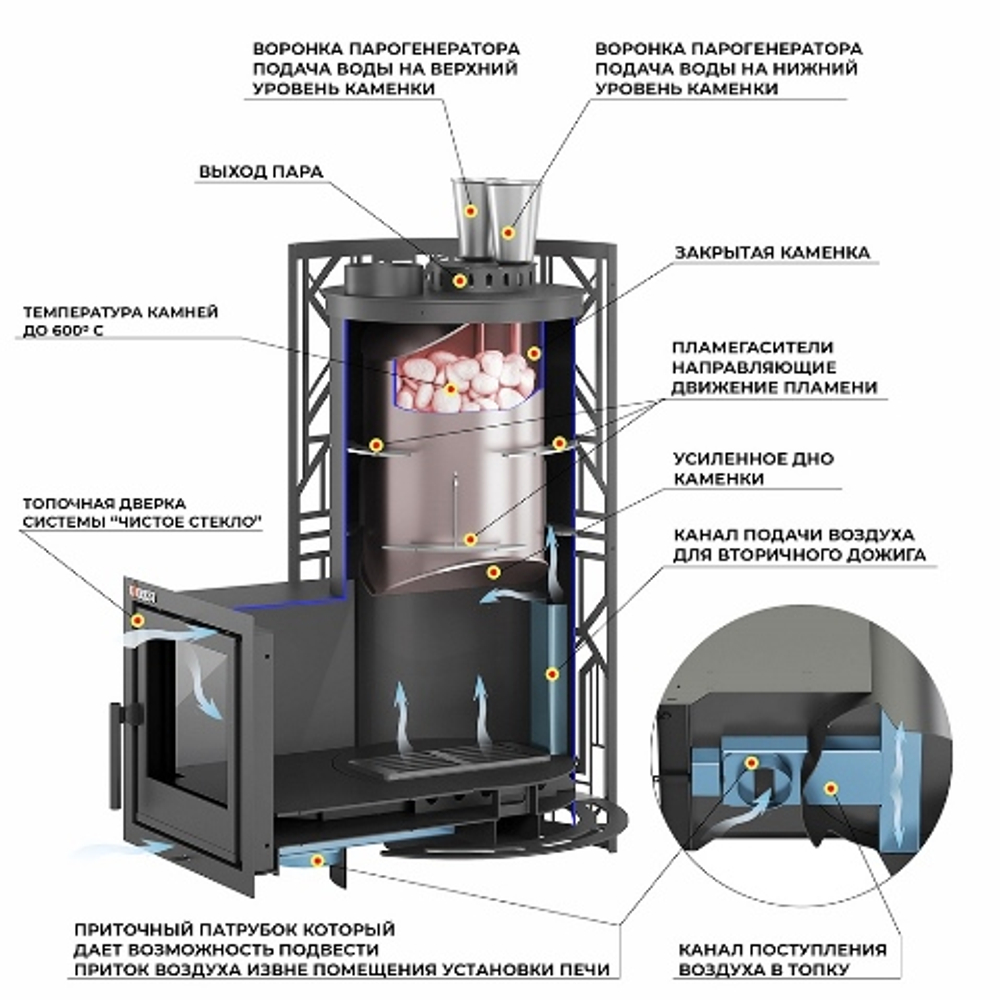 Печь для бани Эверест "Steam Master" GALAXY 24 (226М)
