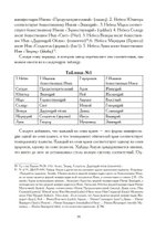 Храм и Созерцание (PDF)