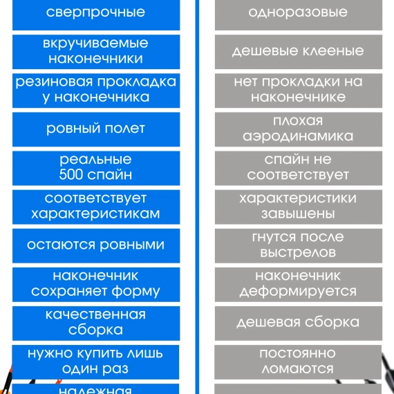 Стрелы для лука охотничьи 80см микс карбоновые спортивные GROZA (Синие 6шт.)