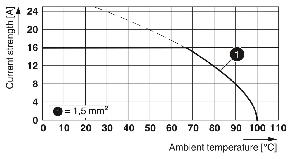 1071010 - SPTAF 1/ 2-3,5-IL-EX - Клеммы для печатной платы