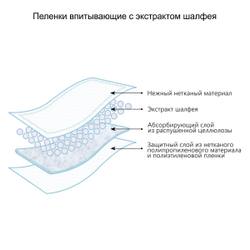 Пелёнки впитывающие одноразовые "Пелигрин" с экстрактом шалфея, 60х60 см, 5 шт. (20 упаковок в коробе)