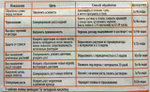 Янтарная кислота 5 г ПЗУ-29