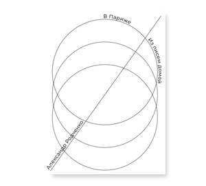 В Париже. Из писем домой