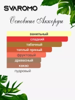 Духи по мотивам Тобако-Ваниль