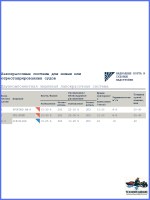 Эпоксидный двухкомпонентный грунт для яхт и катеров Мореман Epofond AM-9, 0,75 л, белый