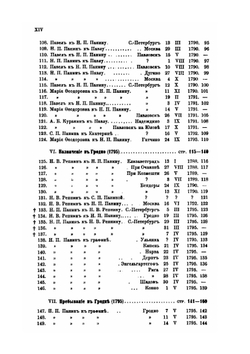 Материалы для жизнеописания графа Никиты Петровича Панина (1770-1837). Том 1. Часть 1. Молодость и начало политической деятельности. 1770-1797 | Д. И. Багалей