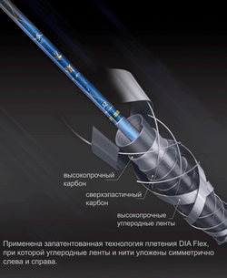 SILSTAR DIA Flex blue