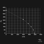 Вентилятор канальный ВКК-100 V