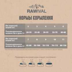 Сухой корм RAWIVAL для взрослых кошек с курицей и рыбой - 0,4 кг