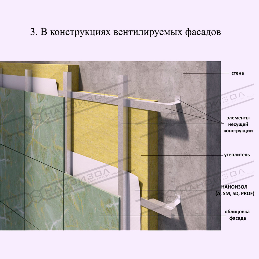 НАНОИЗОЛ (SD) СУПЕРДИФФУЗИОННАЯ ТРЕХСЛОЙНА МЕМБРАНА 70м2