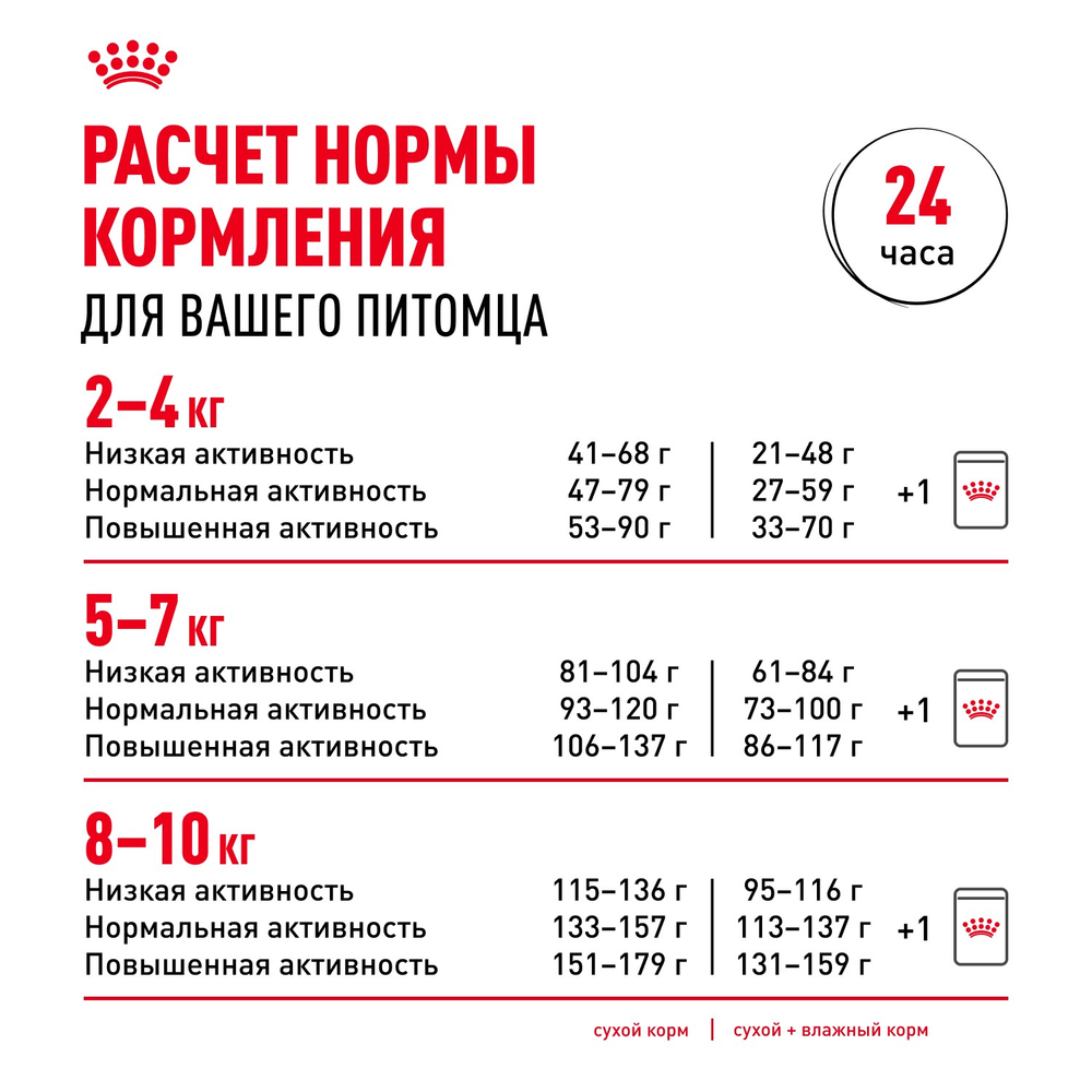 Royal Canin Pomeranian Adult Померанский Эдалт Корм сухой для взрослых собак породы Померанский Шпиц старше 8 месяцев 500г
