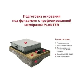 Мембрана профилированная Planter Eco, 2x20 м