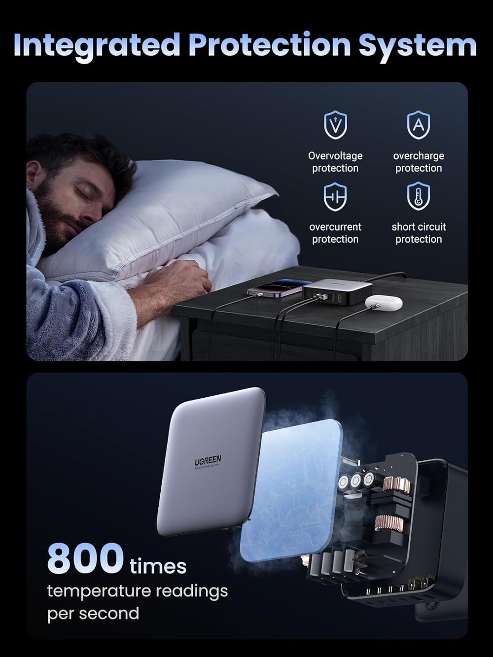 Зарядное устройство 4xUSB C+2xUSB, 200W, Gan X, UGREEN 40914