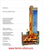 Печь для бани Скоропарка III Inox Люмина Б черная бронза