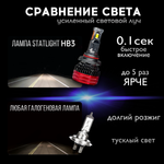 Автолампы светодиодные HB3