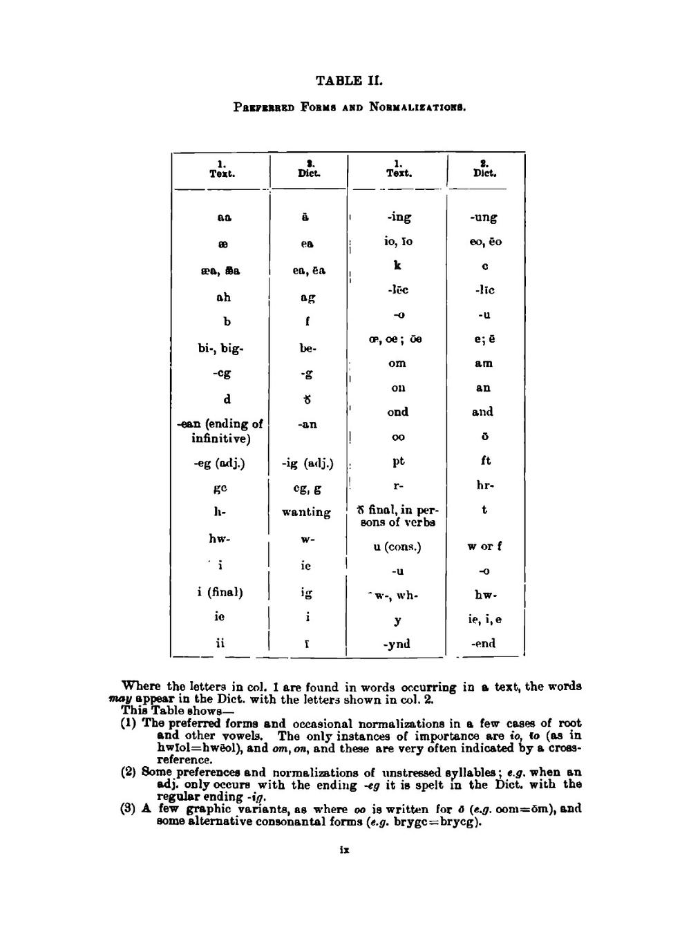A concise Anglo-Saxon dictionary for the use of students | John R. Clark Hall
