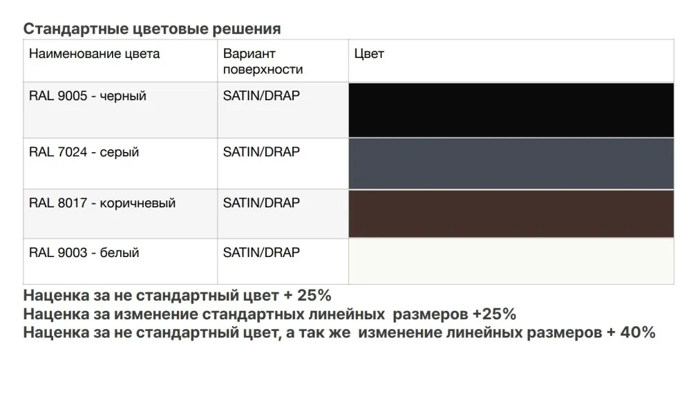 Цокольный отлив для термопанелей, 120×115×2000 мм, оцинкованная сталь