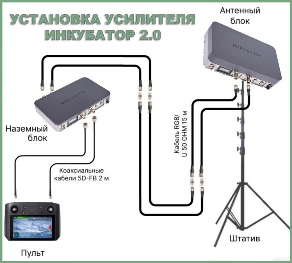Усилитель сигнала дронов Инкубатор 2.0