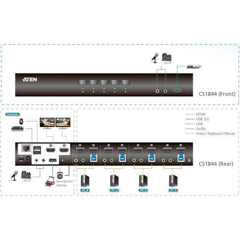 KVM переключатель ATEN CS1844
