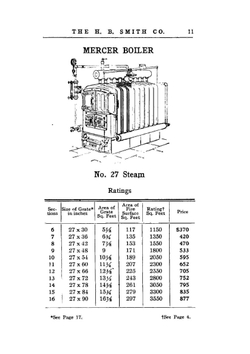 Steamfitters handbook of boilers and radiators | H.B. Smith