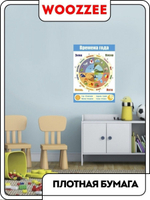 Плакат обучающий "Времена года"