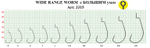 Крючок офсетный с большим ухом Fish Season 3315 BN Wide Range Worm