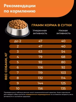 Корм сухой для собак Итальянский грейхаунд, индейка 800 гр